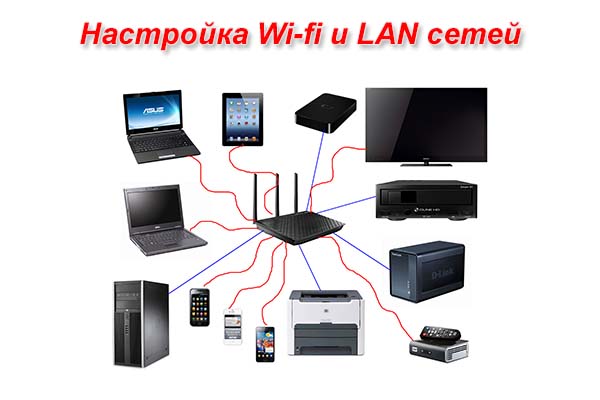 Настройка Wi-fi и LAN сети Екатеринбург